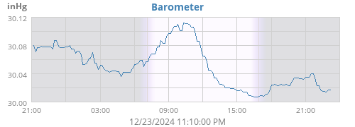 daybarometer