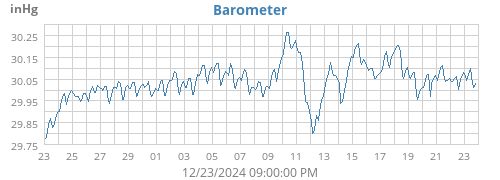 monthbarometer