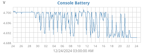 monthvolt