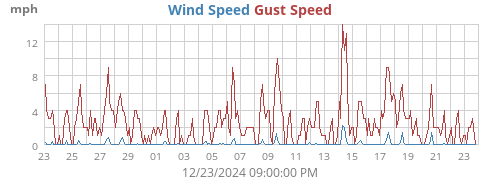 monthwind