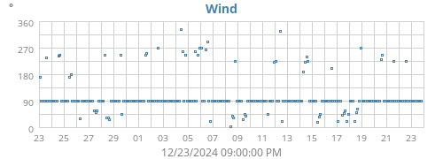 monthwinddir