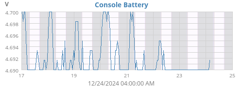 weekvolt