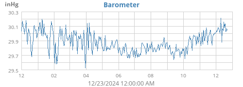 yearbarometer